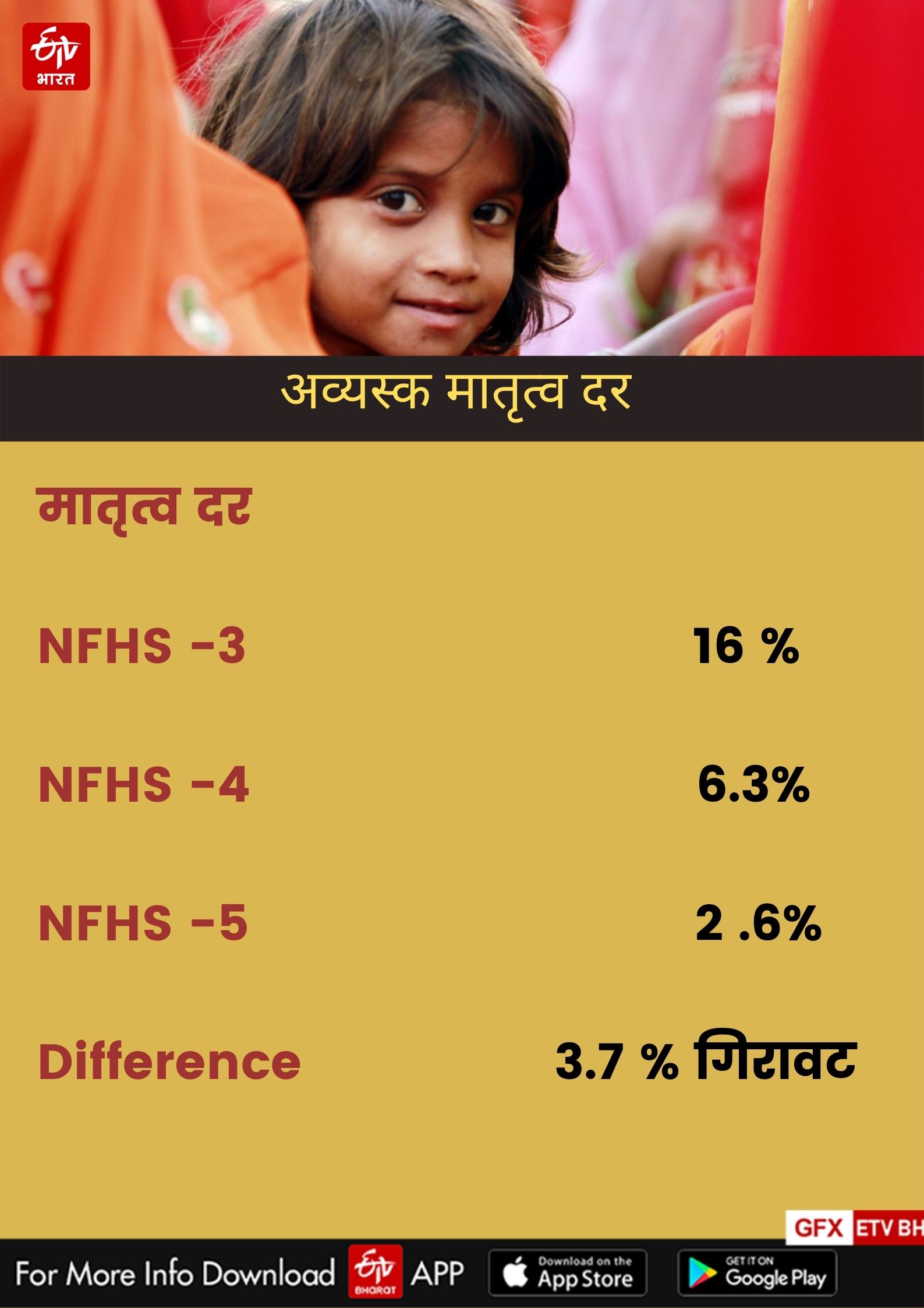 Family Health Survey Report Rajasthan