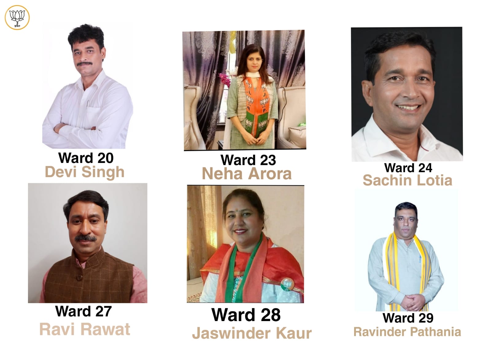 BJP candidate list Chandigarh Municipal Corporation Election