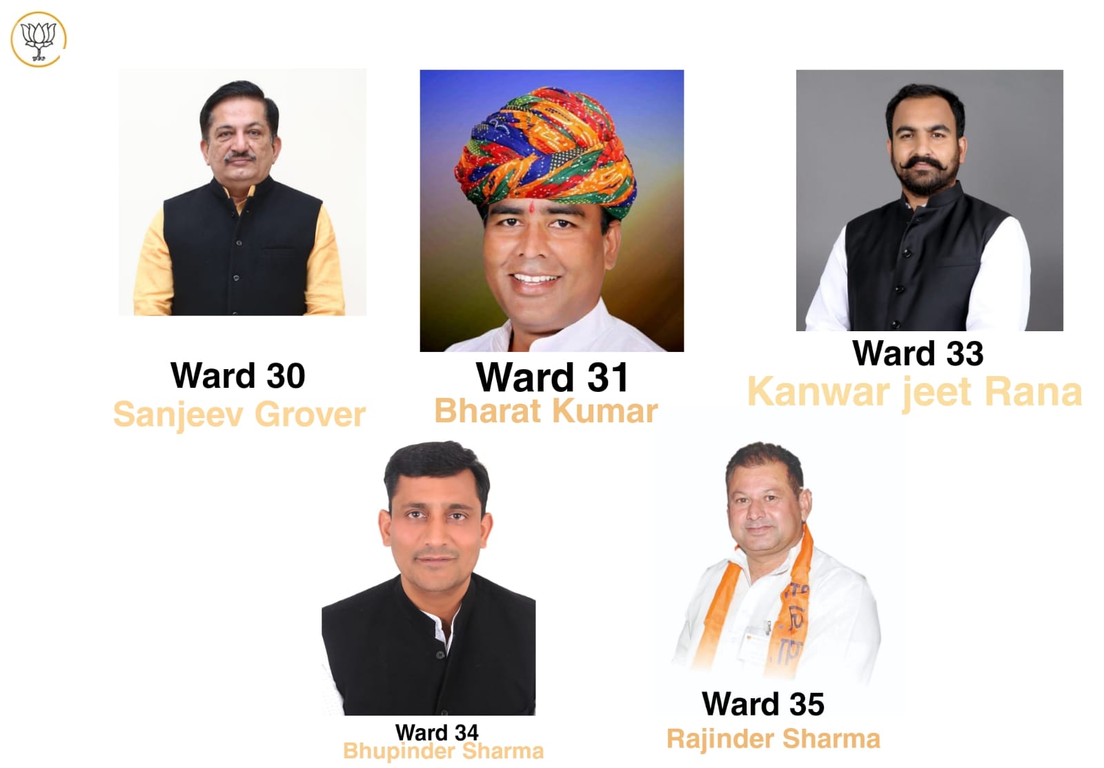 BJP candidate list Chandigarh Municipal Corporation Election