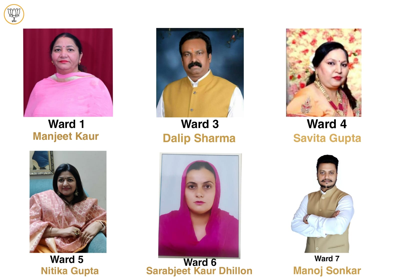 BJP candidate list Chandigarh Municipal Corporation Election