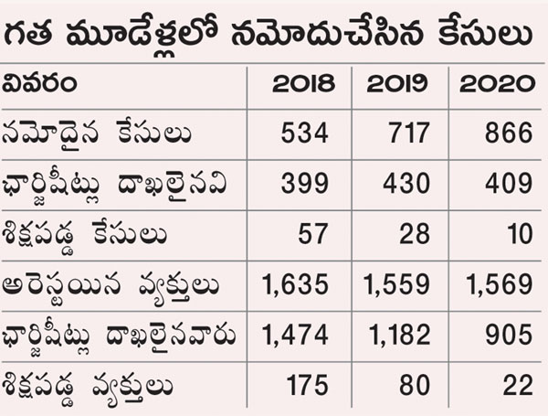 AP Ganja issue, central minister replied on ganja