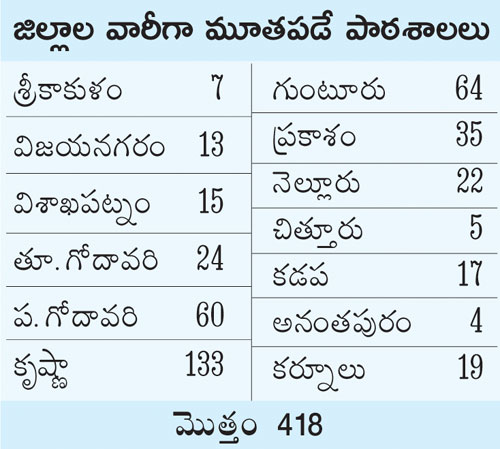 show-cause notice to aided schools