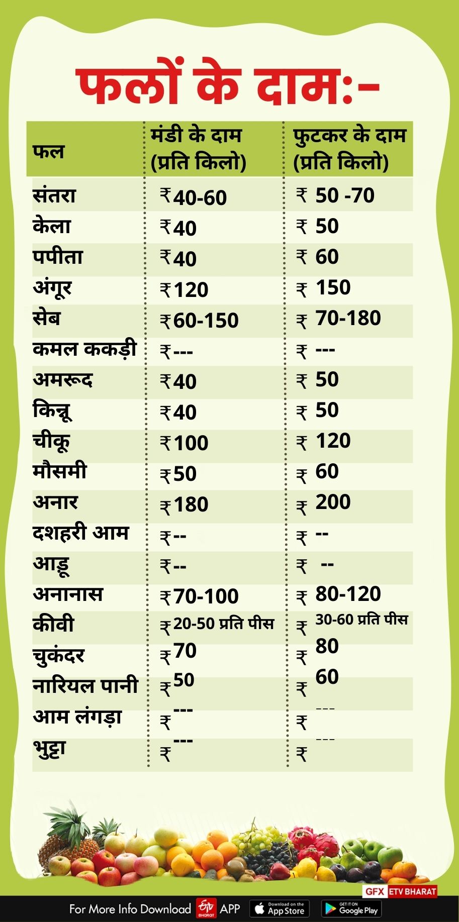 fruits price