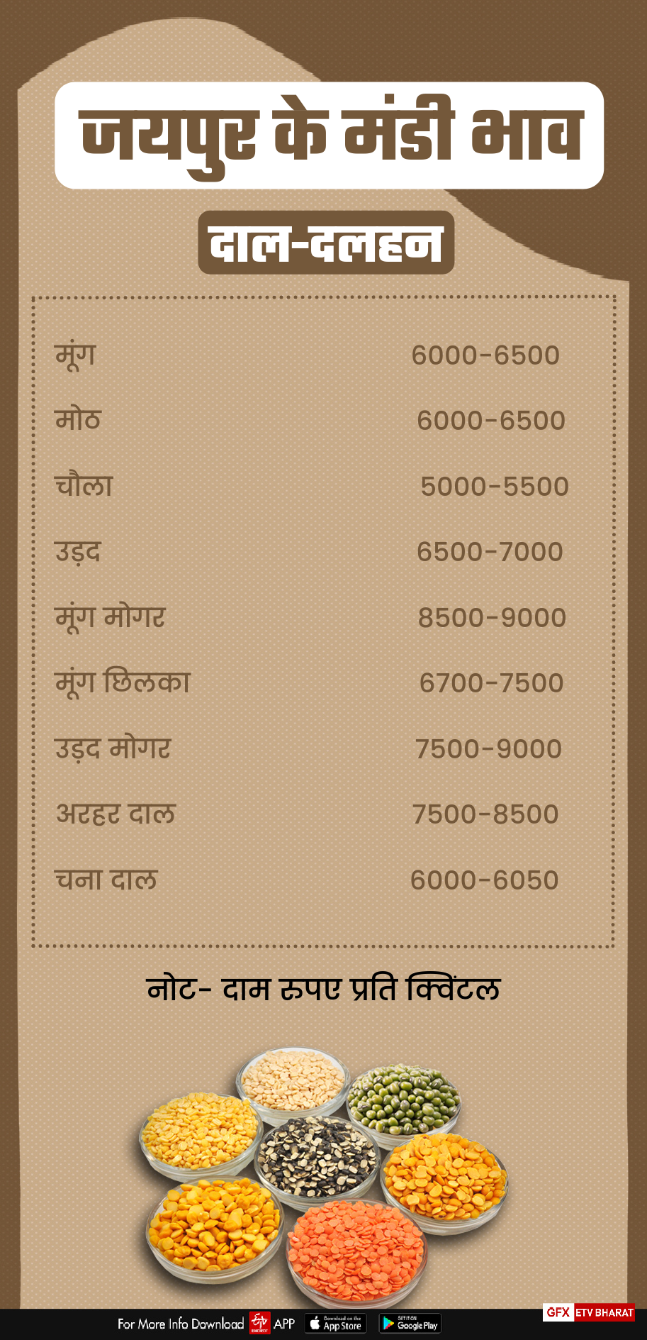 Jaipur Mandi Rate, Vegetable Price in jaipur