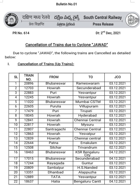 Jawad Effect On Railways