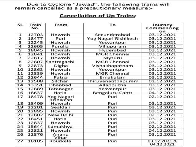 trains-cancelled-due-to-cyclone-jawad-south-eastern-railway-took-decision