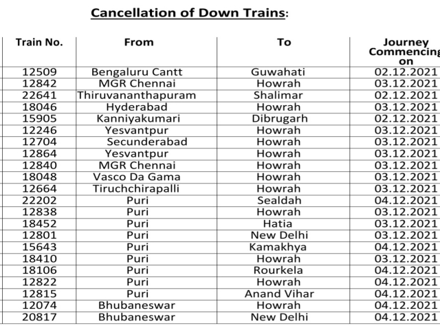 trains-cancelled-due-to-cyclone-jawad-south-eastern-railway-took-decision