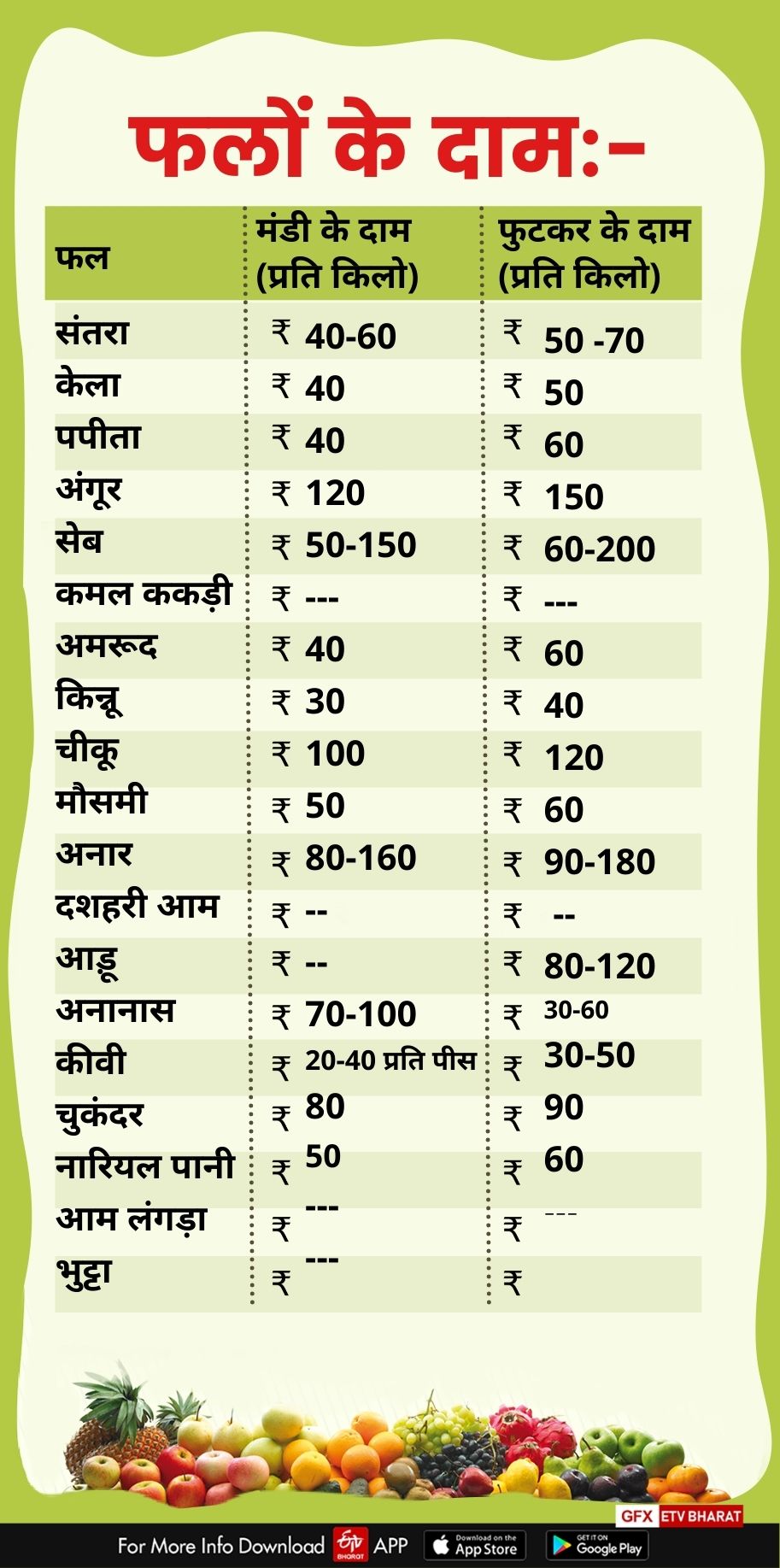 fruits price