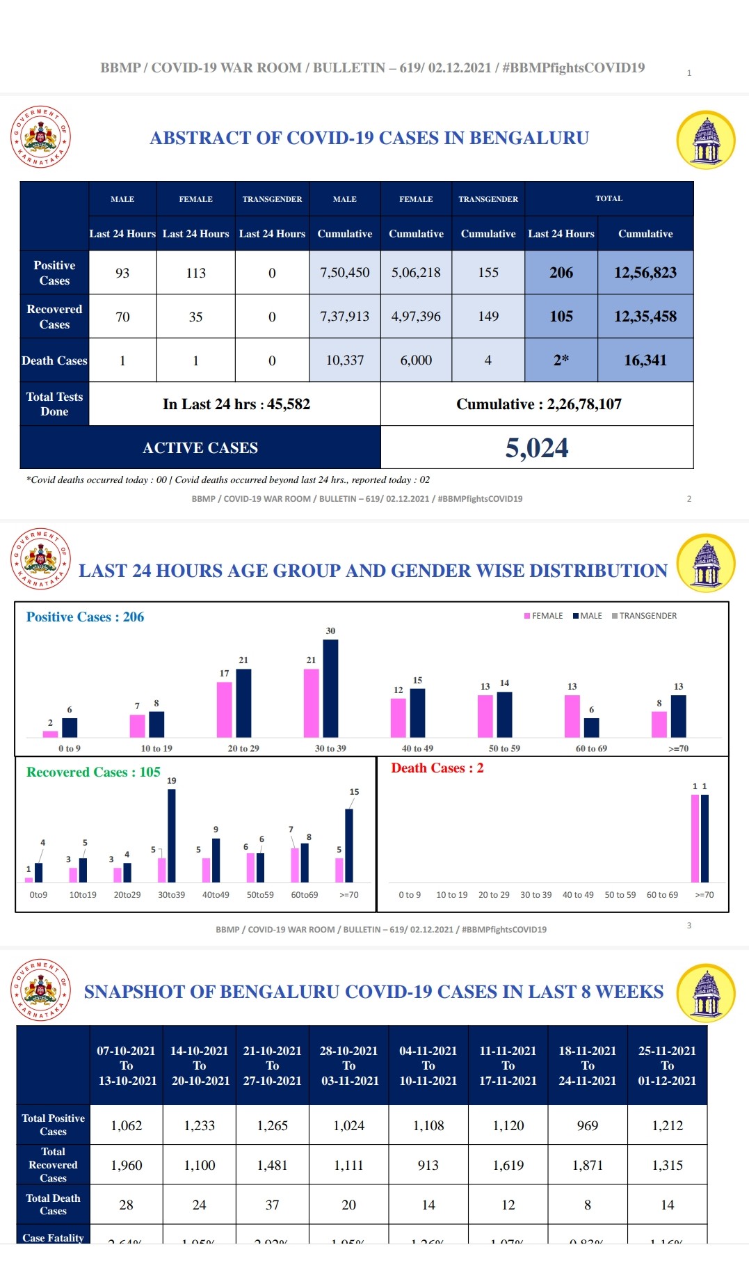 corona-cases-increased