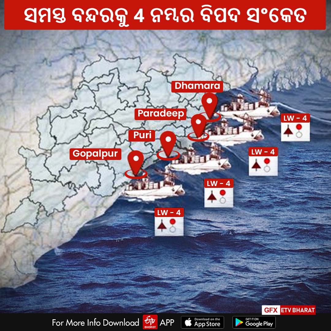 Cyclone Jawad Update: ଗୋପାଳପୁରଠୁ ୪୭୦ କିମି ଦୂରରେ ବାତ୍ୟା