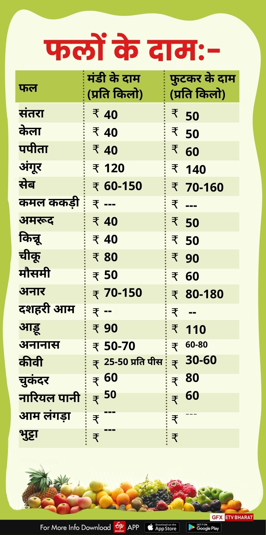 fruits price