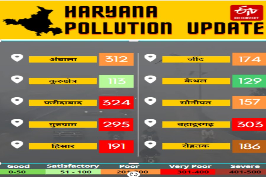 haryana-weather-update-6-december