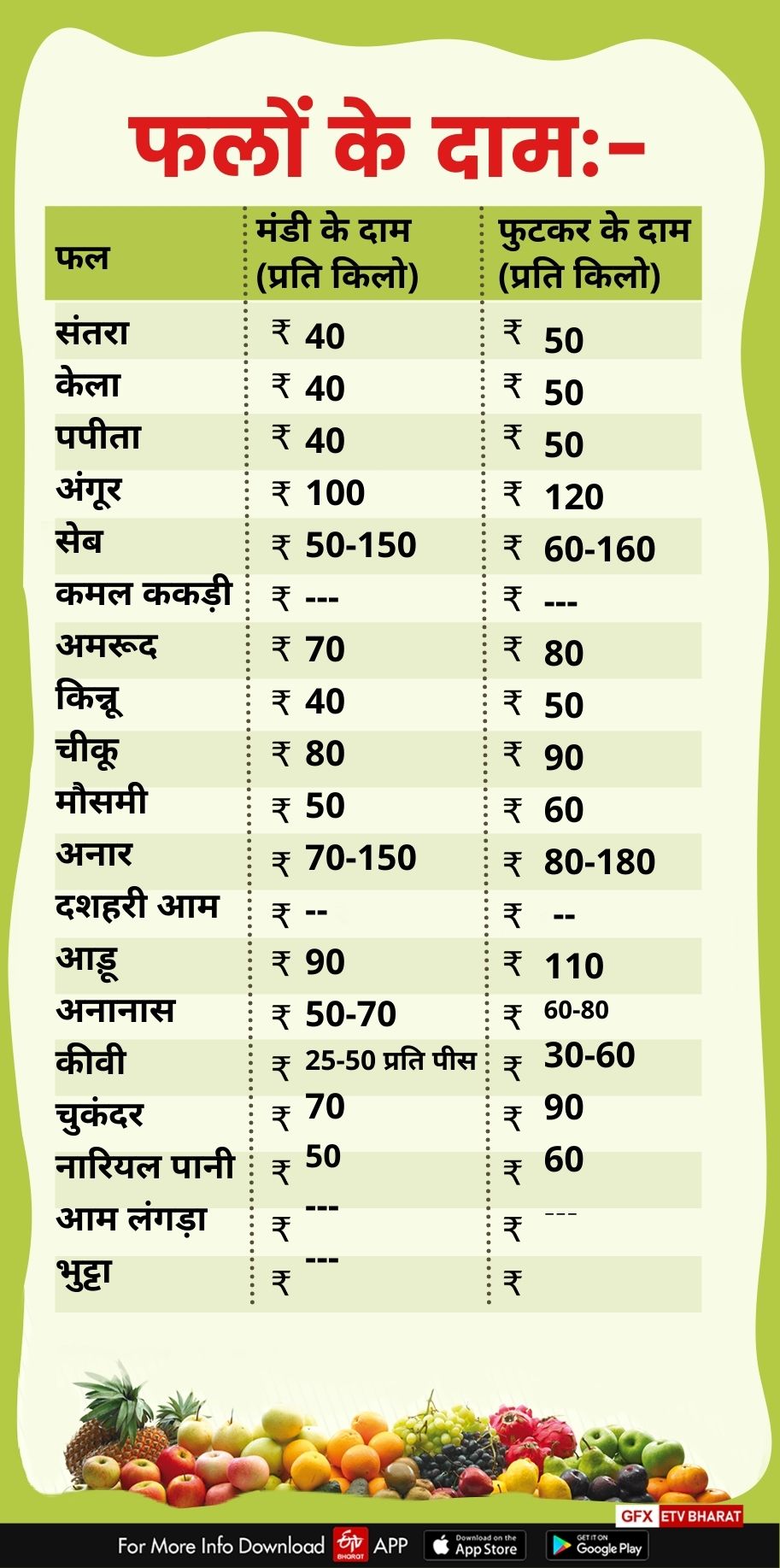 fruits and vegetables price Today