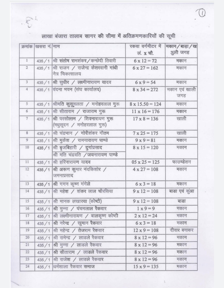 NGT strict order to stop water of drains and remove encroachment in Lakha Banjara Lake