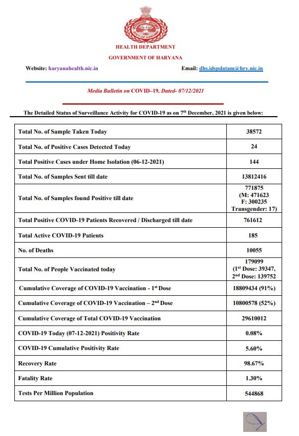 haryana health bulletin