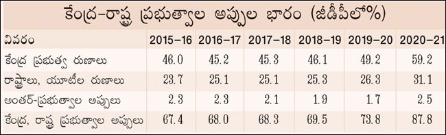 india debt burden