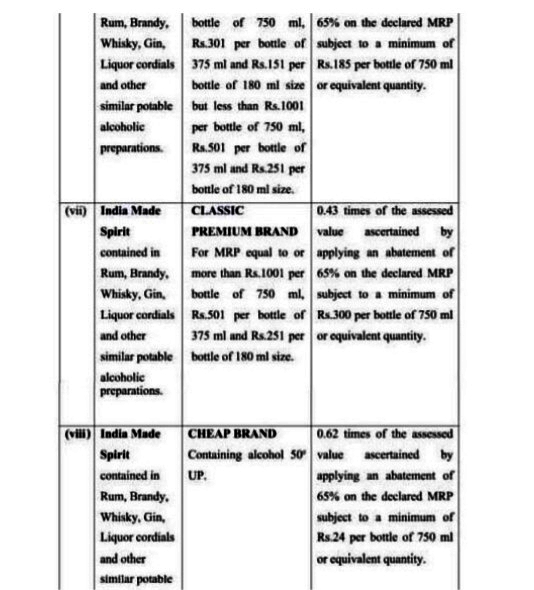 increase-in-liquor-price-state-government-is-to-collect-revenue-through-liquor