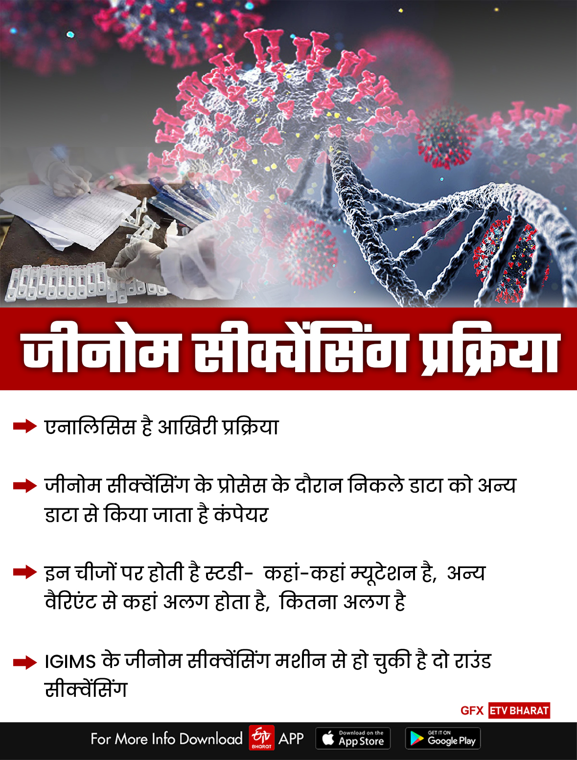 Genome Sequencing Process In Patna