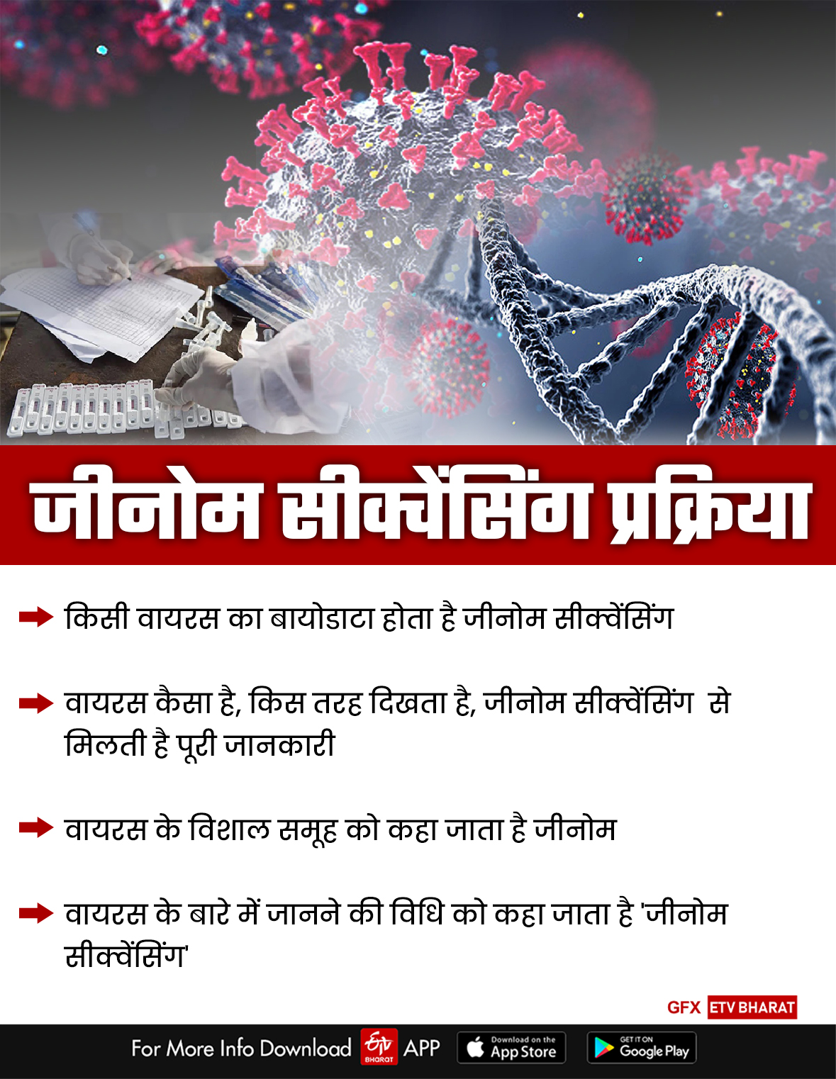 Genome Sequencing Process In Patna