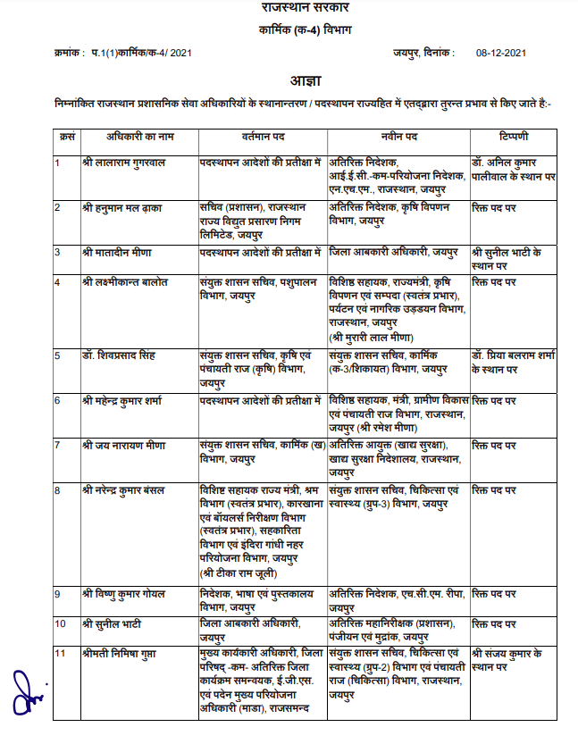 RAS officers Transfer List