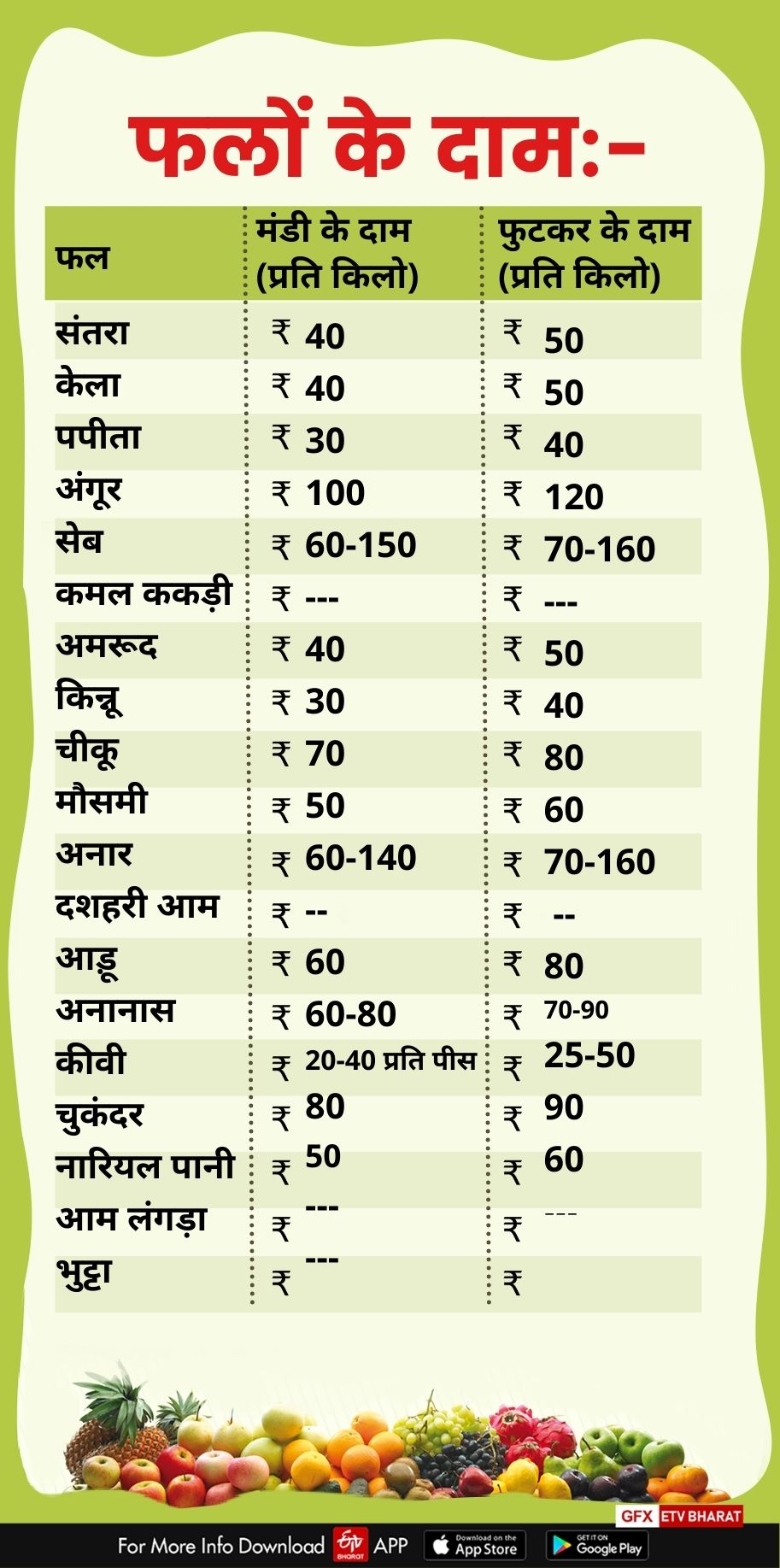 fruits price