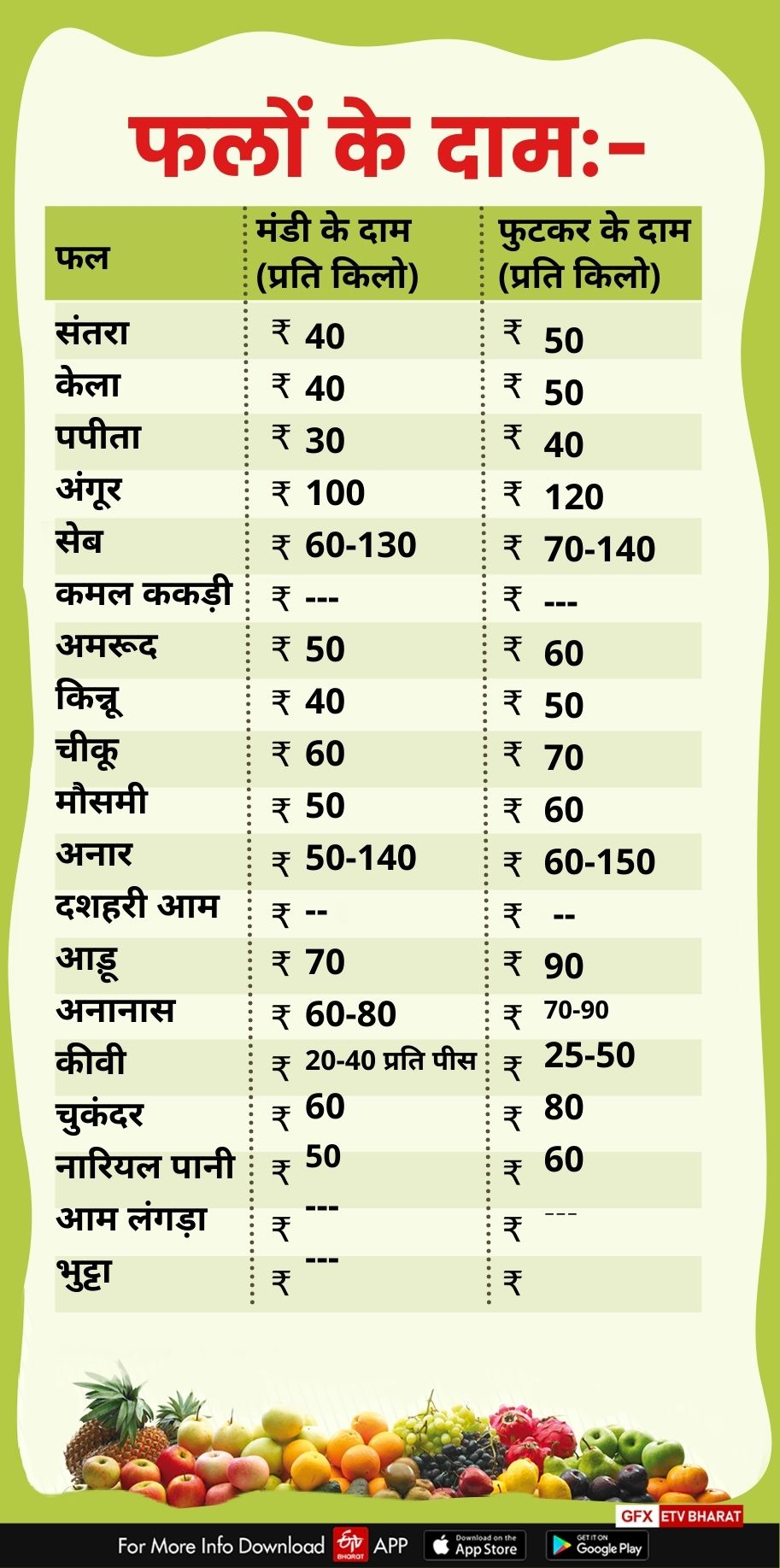 fruits price