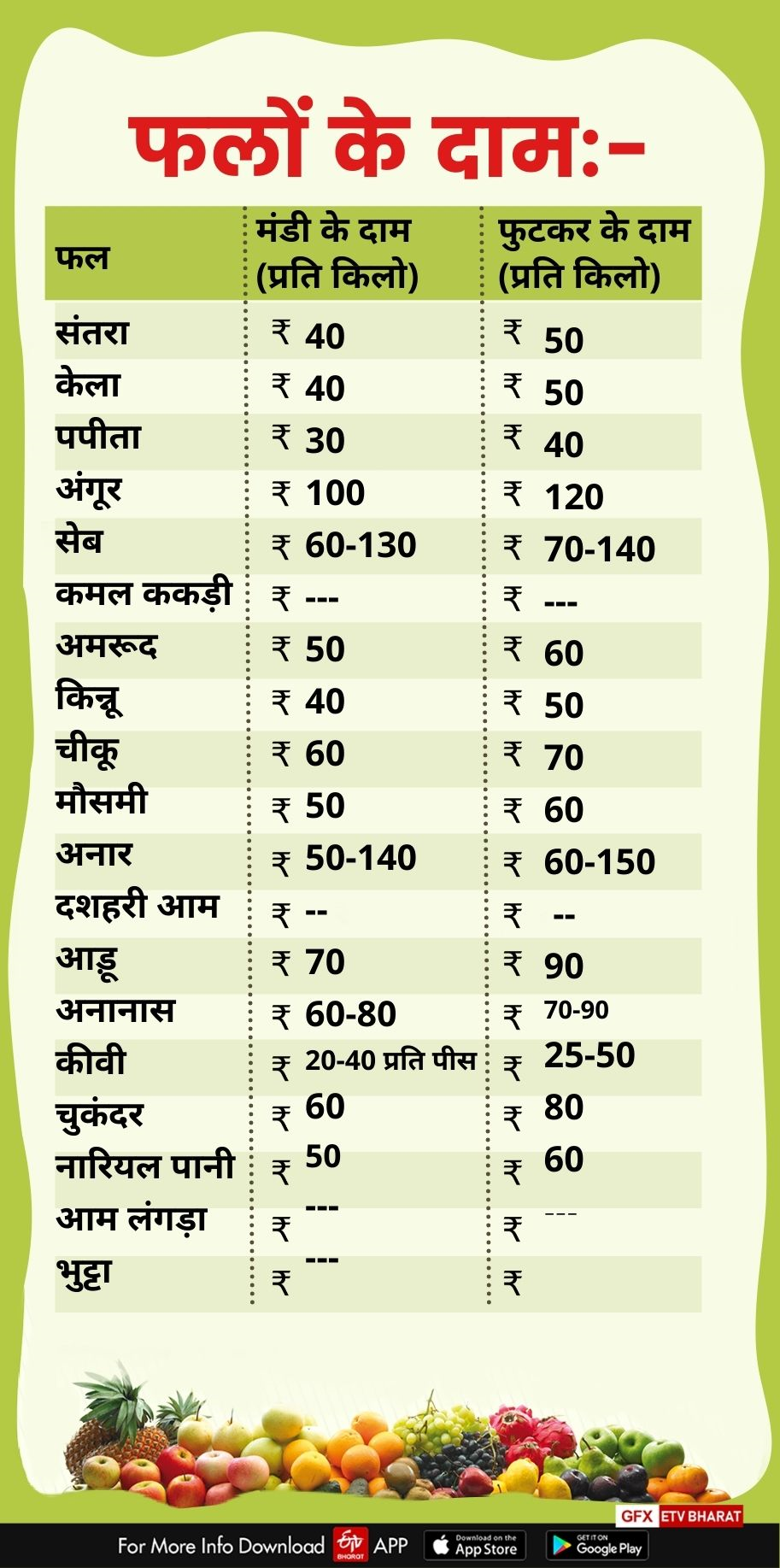 Dehradun Mandi price