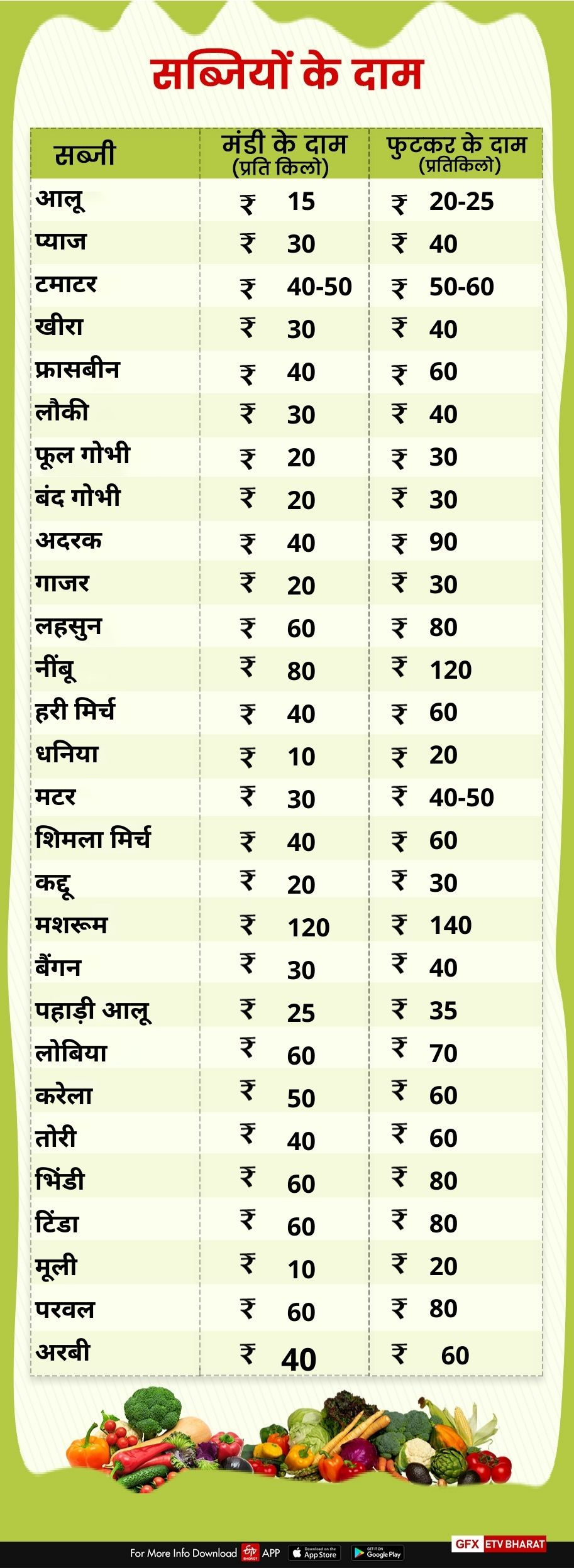 Dehradun Mandi price