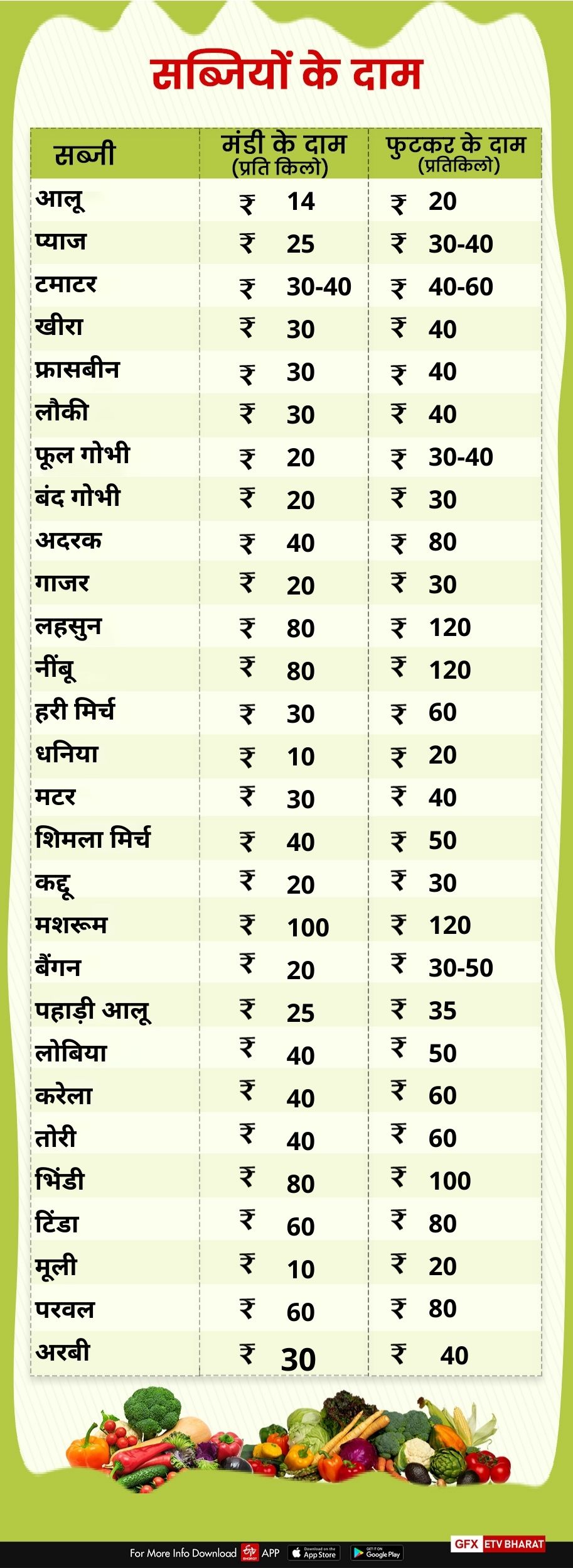 vegetables price