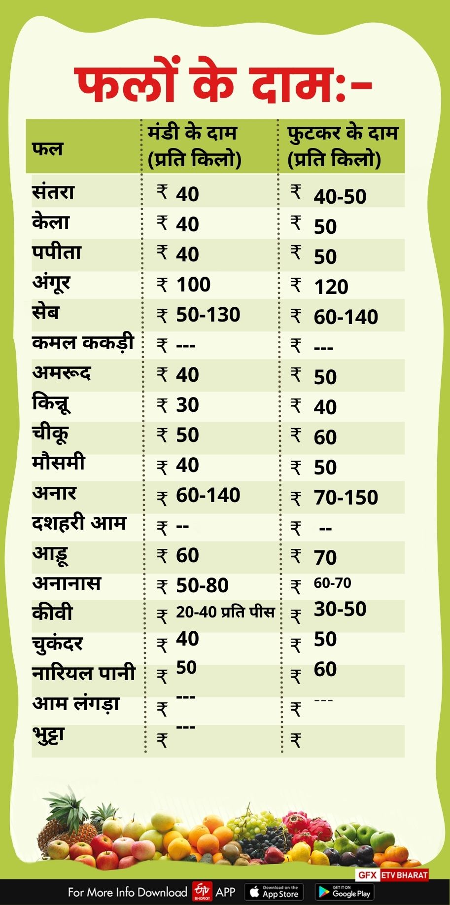 fruits price