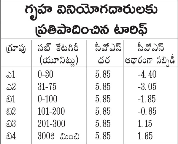 విద్యుత్‌ ఛార్జీలు పెంచేందుకు అనుమతించండి