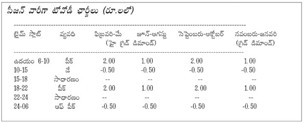 విద్యుత్‌ ఛార్జీలు పెంచేందుకు అనుమతించండి