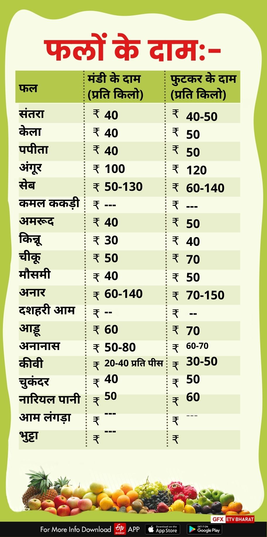 VEGETABLES AND FRUITS PRICE