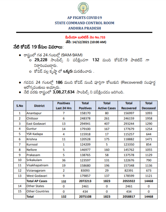 AP Corona Cases