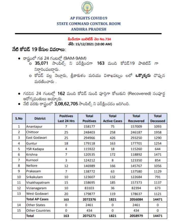AP Corona Cases