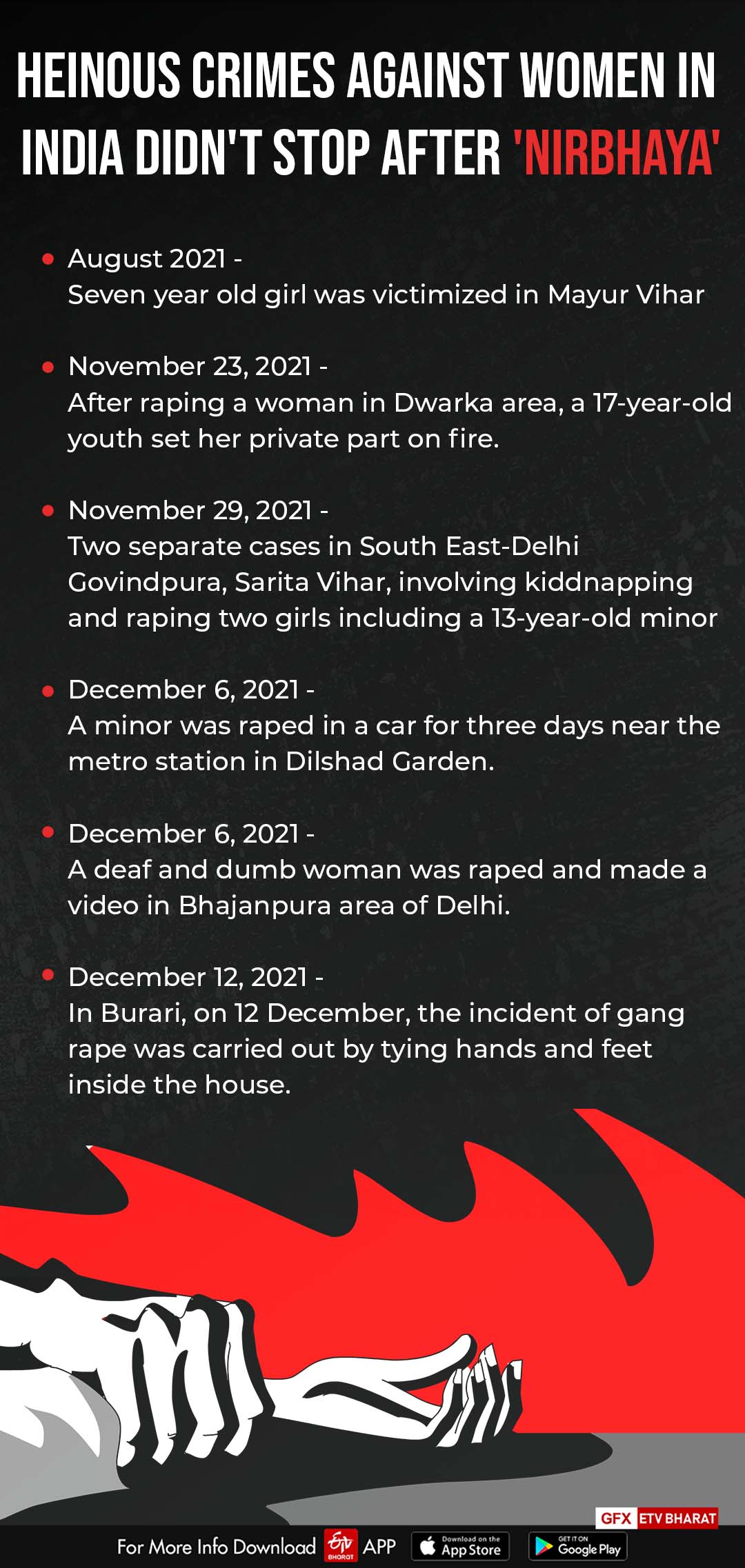 9 years of Nirbhaya Case: How it unfolded, What it left behind