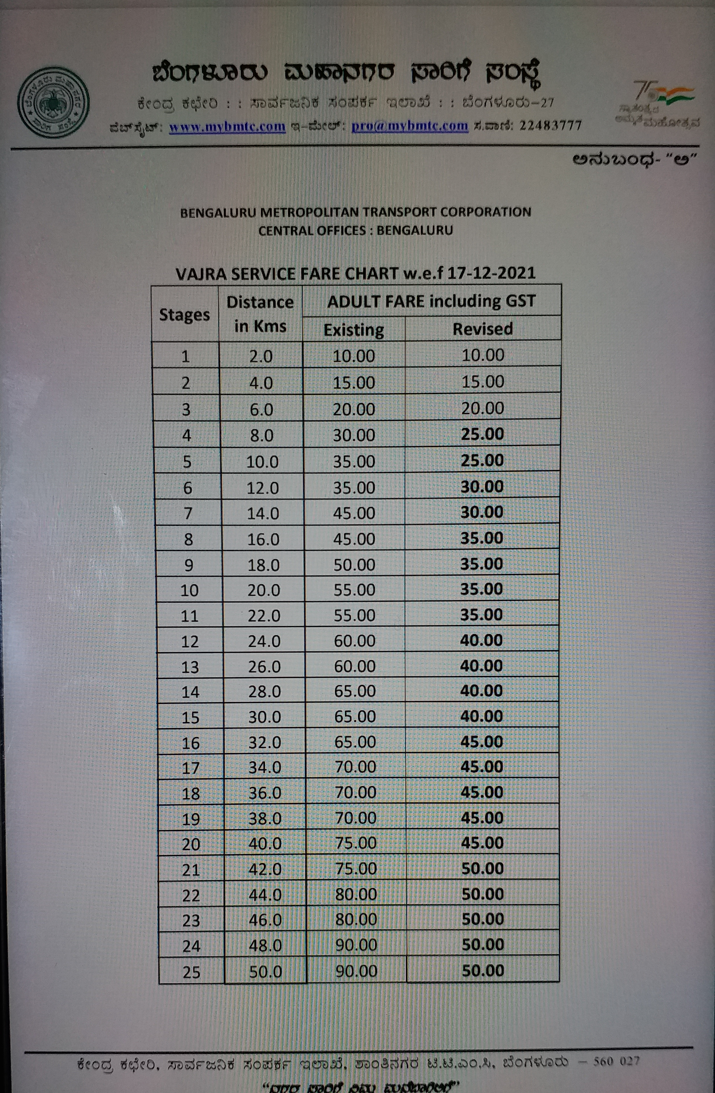 BMTC Vajra Buses ticket cost