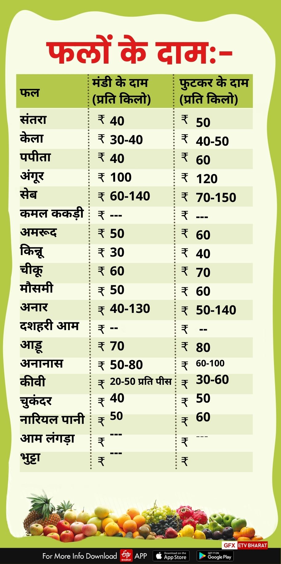 fruits price