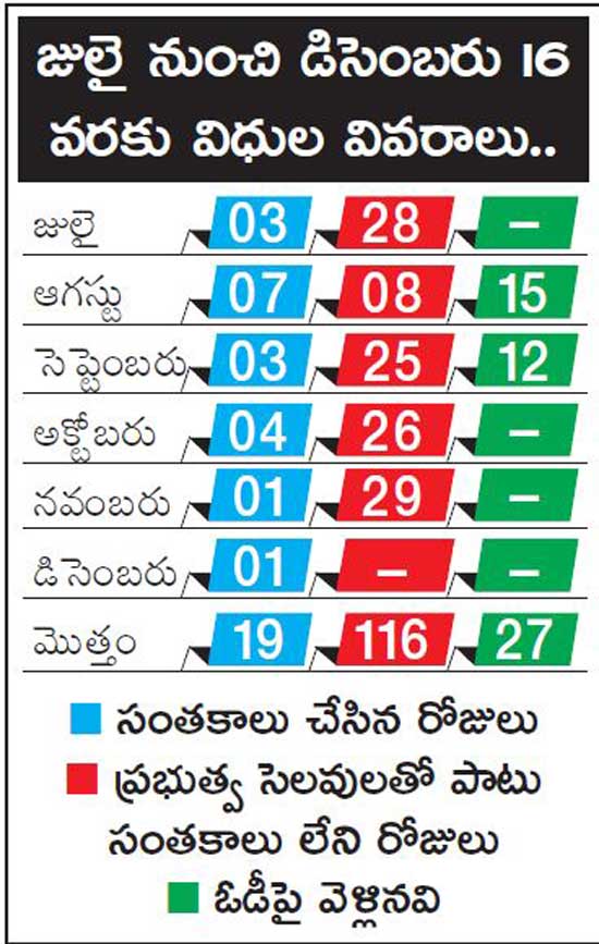 సంతకాలకూ తీరిక లేదు