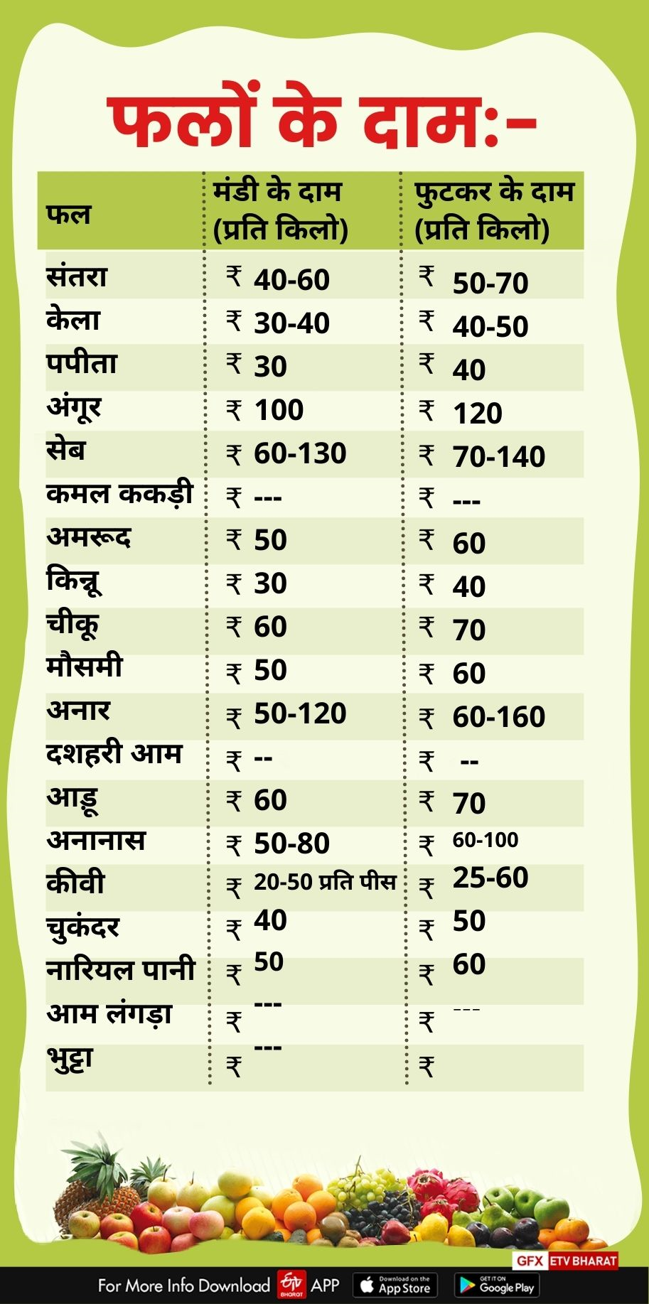 today vegetables fruits and grain price