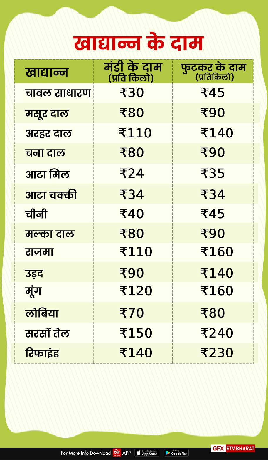 today vegetables fruits and grain price