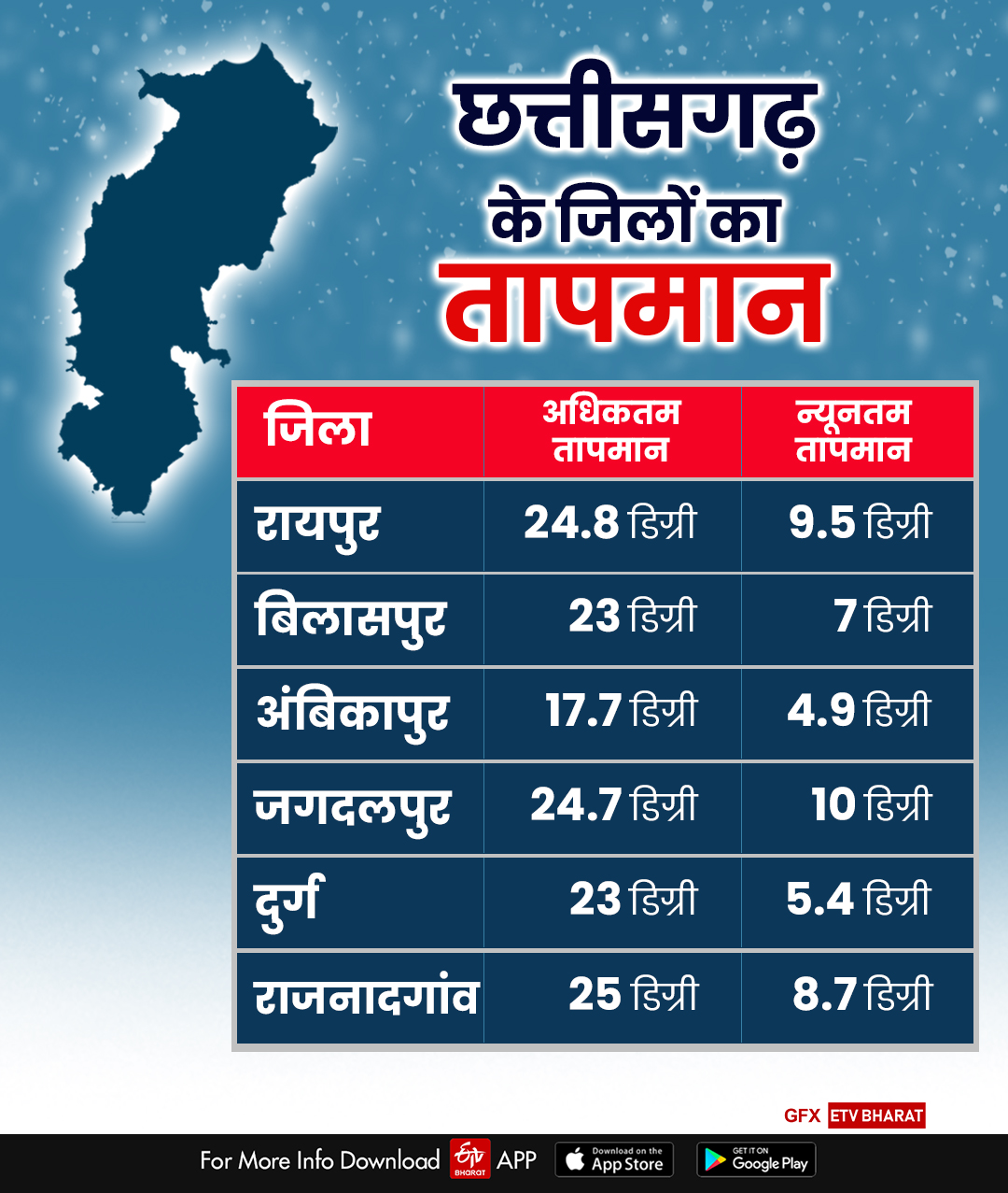 Chhattisgarh Weather Today