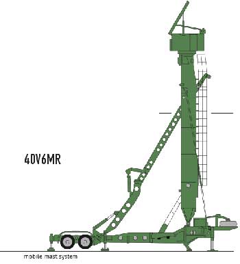 russia s 400