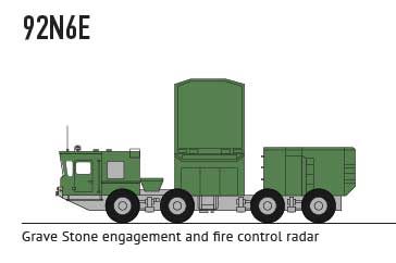 russia s 400