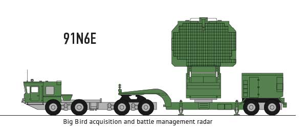 russia s 400