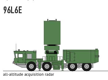 russia s 400