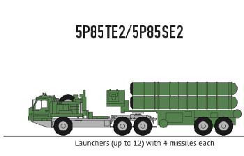 russia s 400