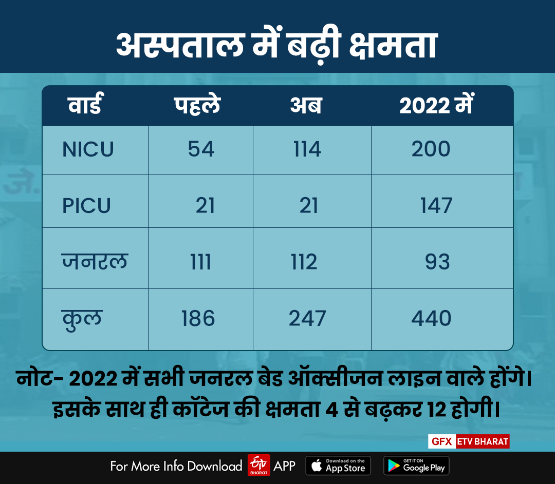 Jk Lone Kota, Kota hindi news