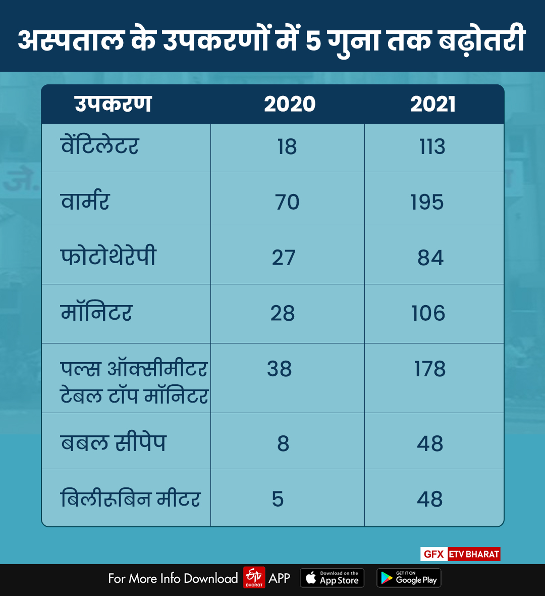 Jk Lone Kota, Kota hindi news