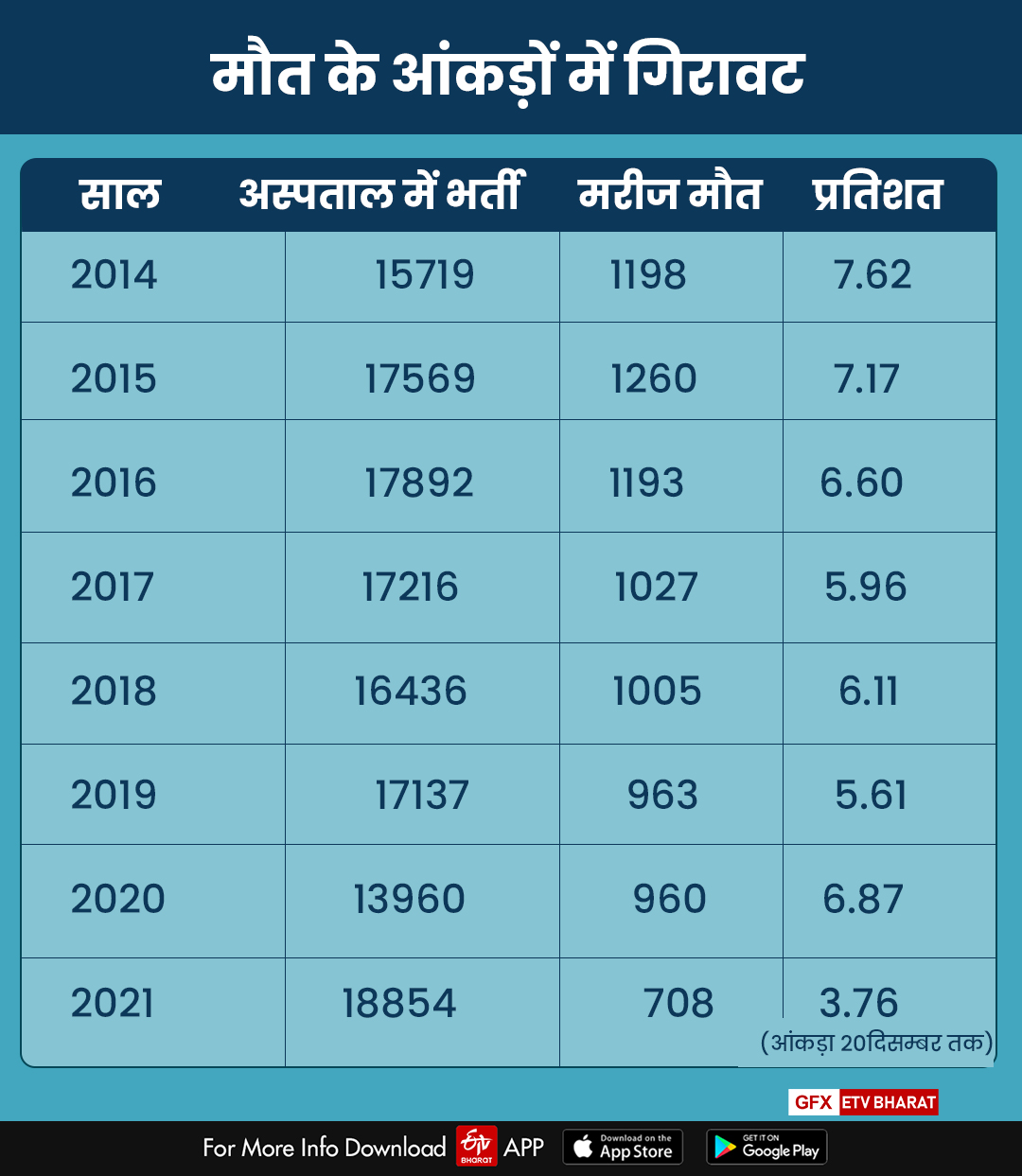 Jk Lone Kota, Kota hindi news